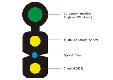 Крытый/напольный мультимодный оптически кабель с членом прочности KFRP